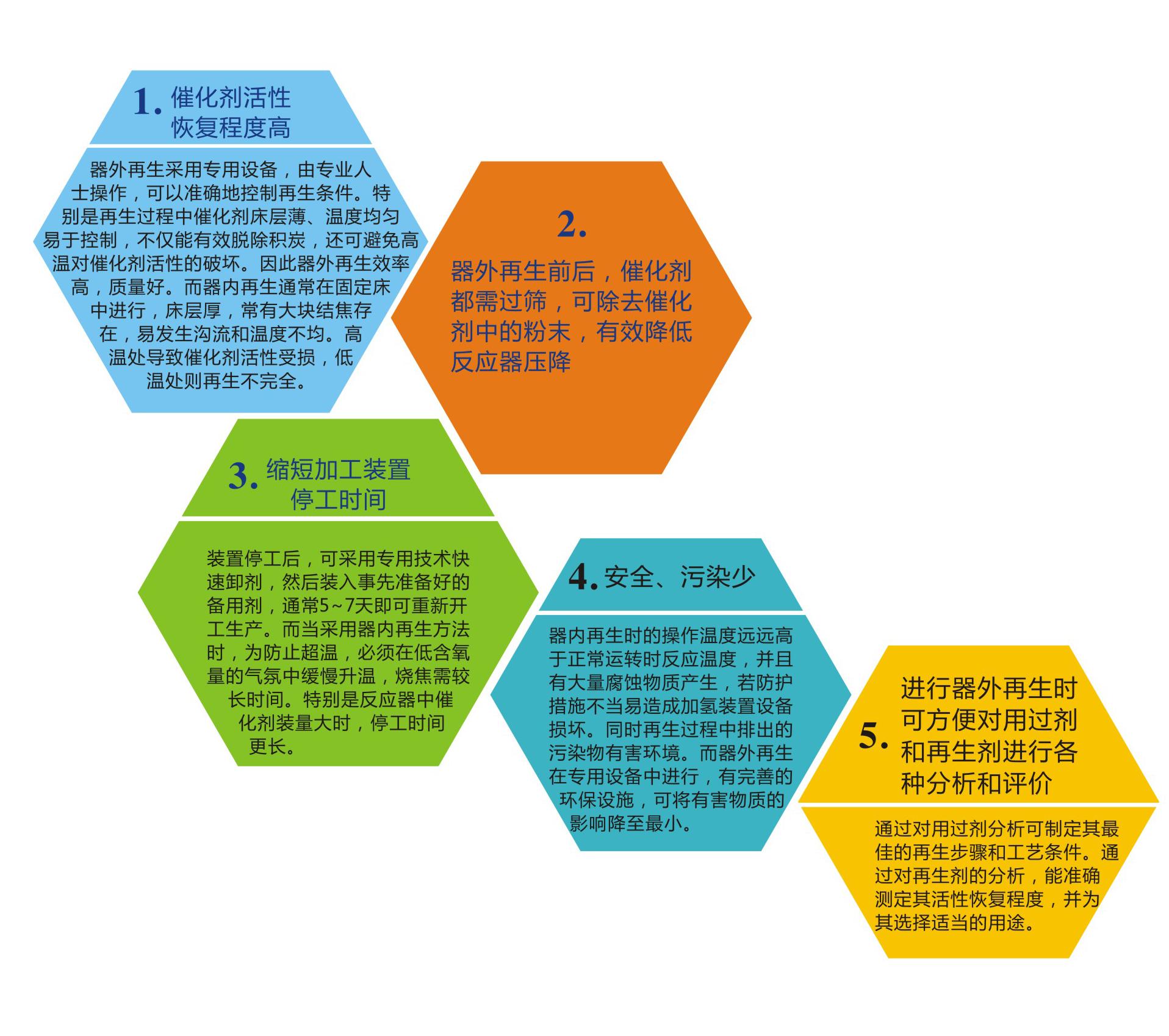 再生技術(shù) 前沿趨勢(shì)與專業(yè)咨詢價(jià)值分析